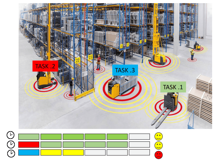 Indoor asset tracking