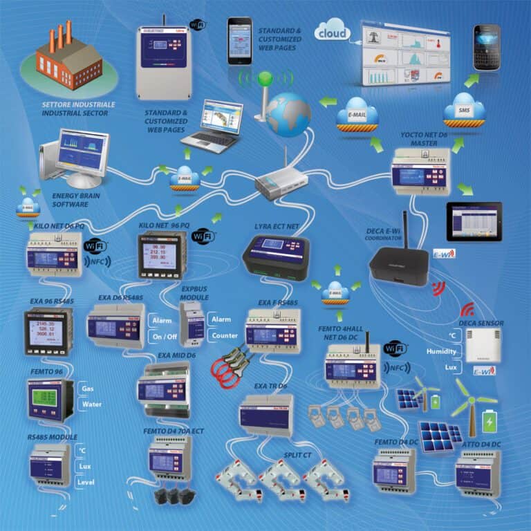Energy Metering Products Layout