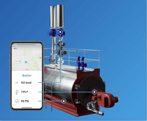 smart machine