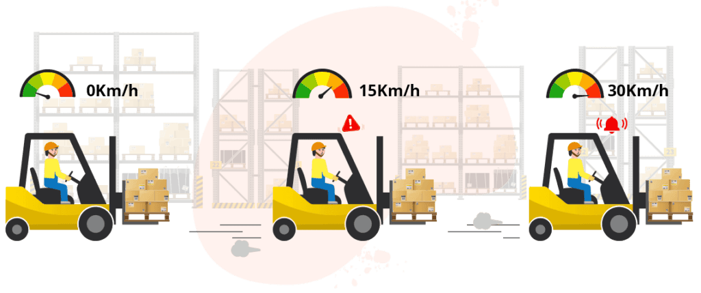Forklift Speed Limiter