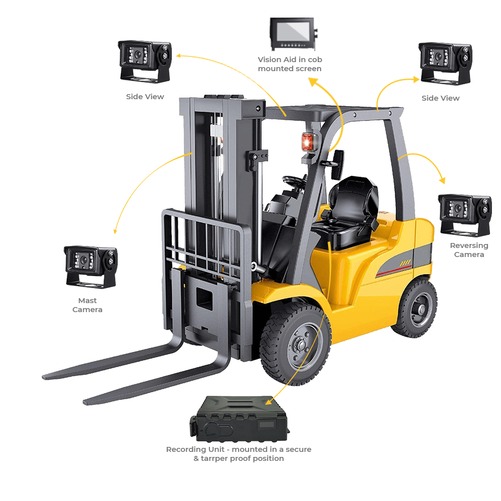 Forklift-Safety-Cameras