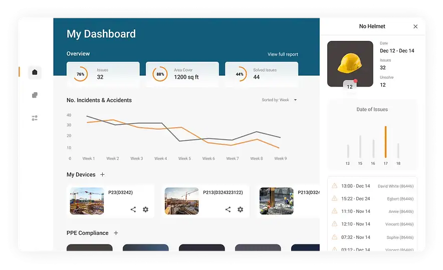 PPE Compliance Dashboard