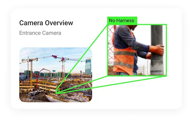PPE Compliance camera AI