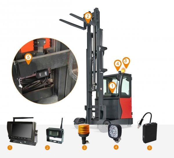 reach-truck-camera-system-600x543