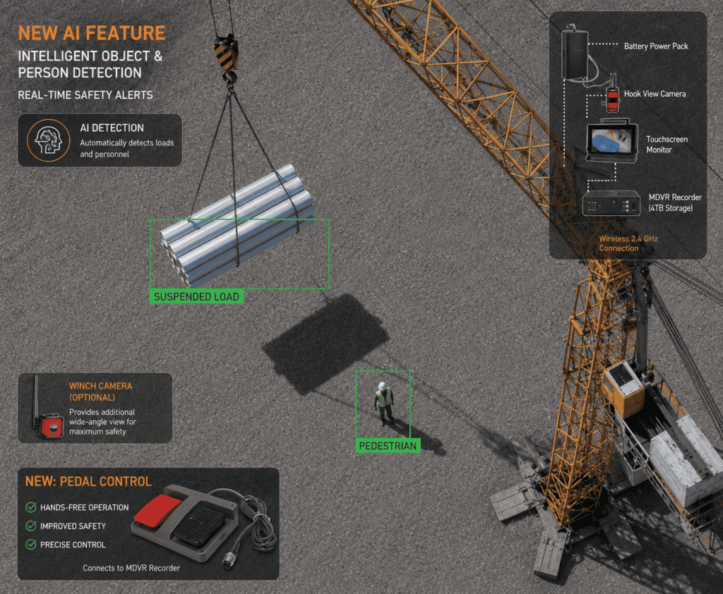AI crane Camera