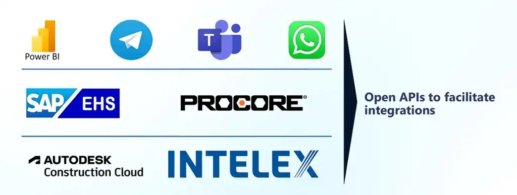 API integration