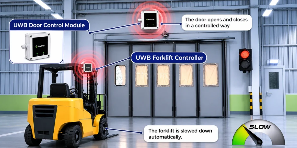 Gate automation