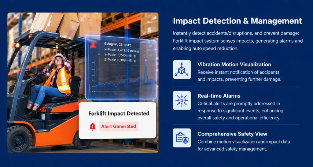 Impact Detection