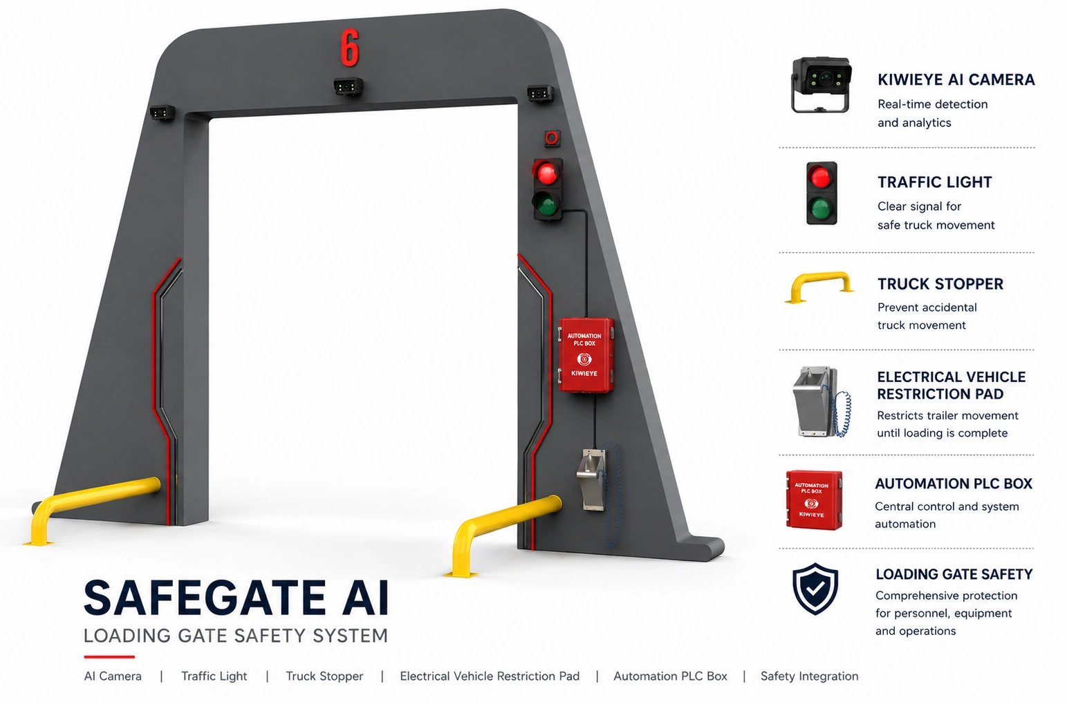 Safe Gate AI