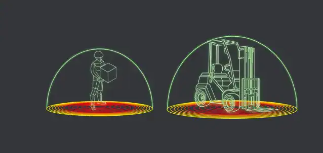 Forklift Anticollision