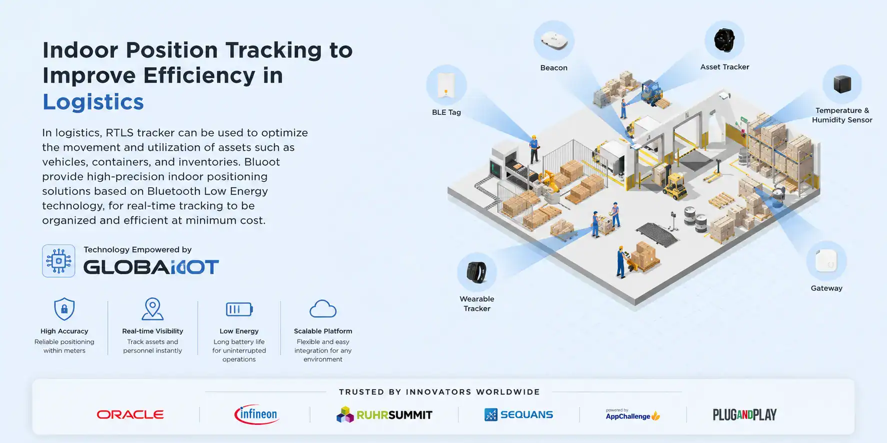 tracking AoA Full Solution