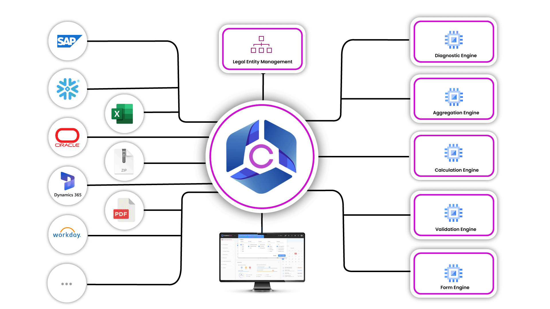 data-flow